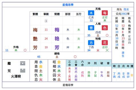 姓名 分析|姓名論命